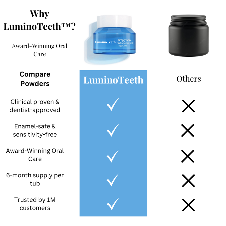 LuminoTeeth™ Whitening Powder
