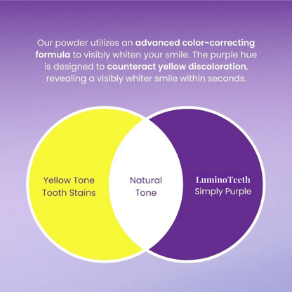 LuminoTeeth™ Whitening Powder Bundle